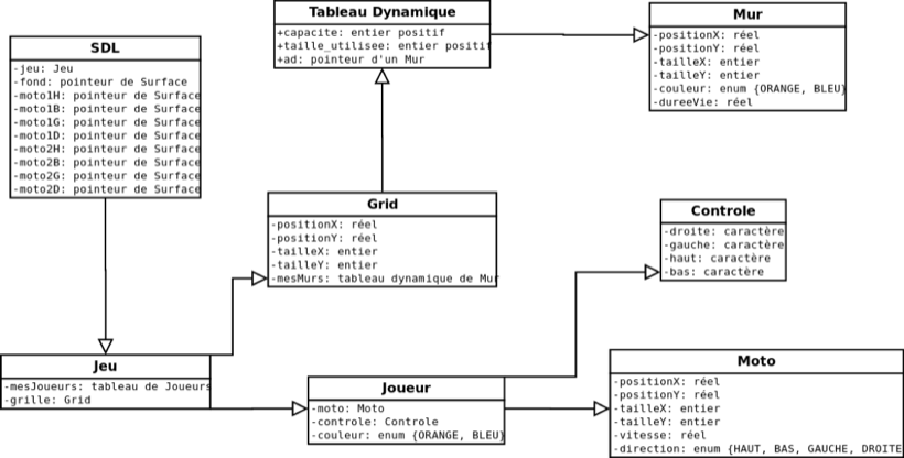 Condensed UML module diagram from the 2013 project